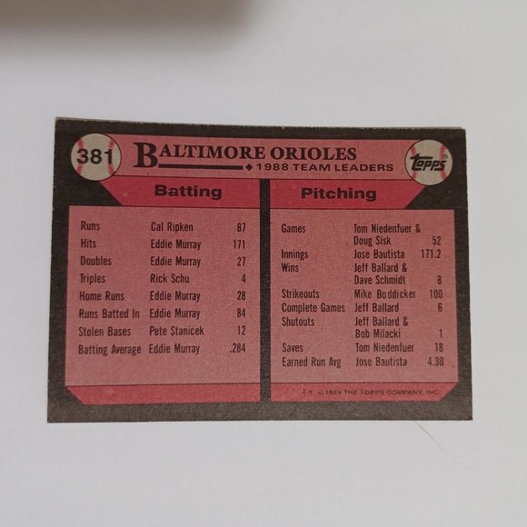 Vintage Baseball Card Baltimore Orioles Leaders 1988 Topps 381 - Picture 3 of 6